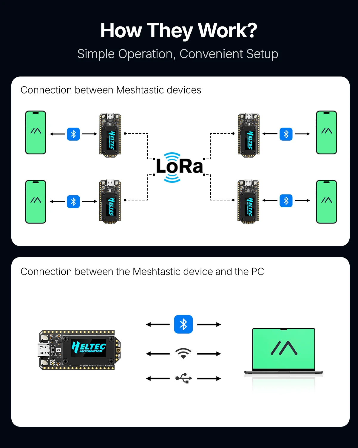 Heltec V4 OLED Solarbetriebenes LoRa 32 Entwicklungsboard ESP32-S3 – Bild 2