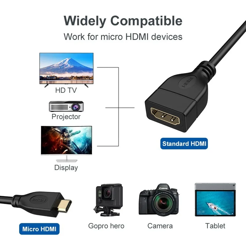 Micro-HDMI zu HDMI Datenübertragungskabel Micro-HDMI zu HDMI – Bild 3