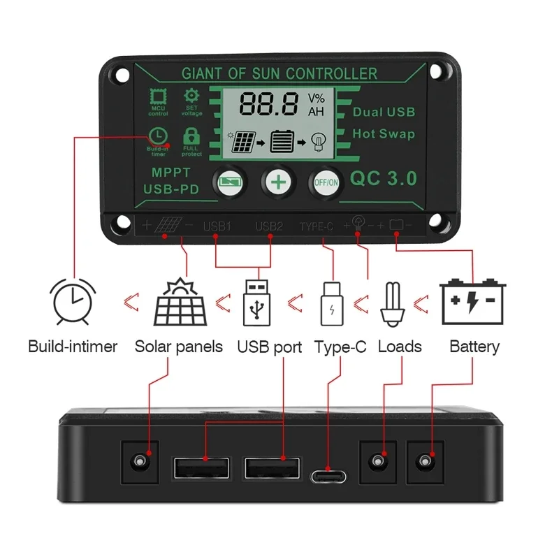 Solarladung MPPT-Controller 100A 90A 60A 30A 20A Wasserdicht 12V 24V – Bild 3