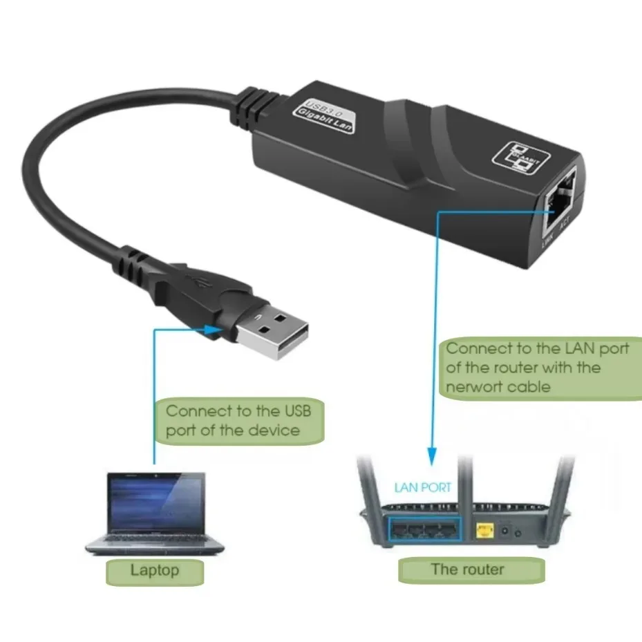 USB 3.0 zu RJ45 Gigabit Ethernet Adapter 10/100/1000 Mbit/s – Bild 2