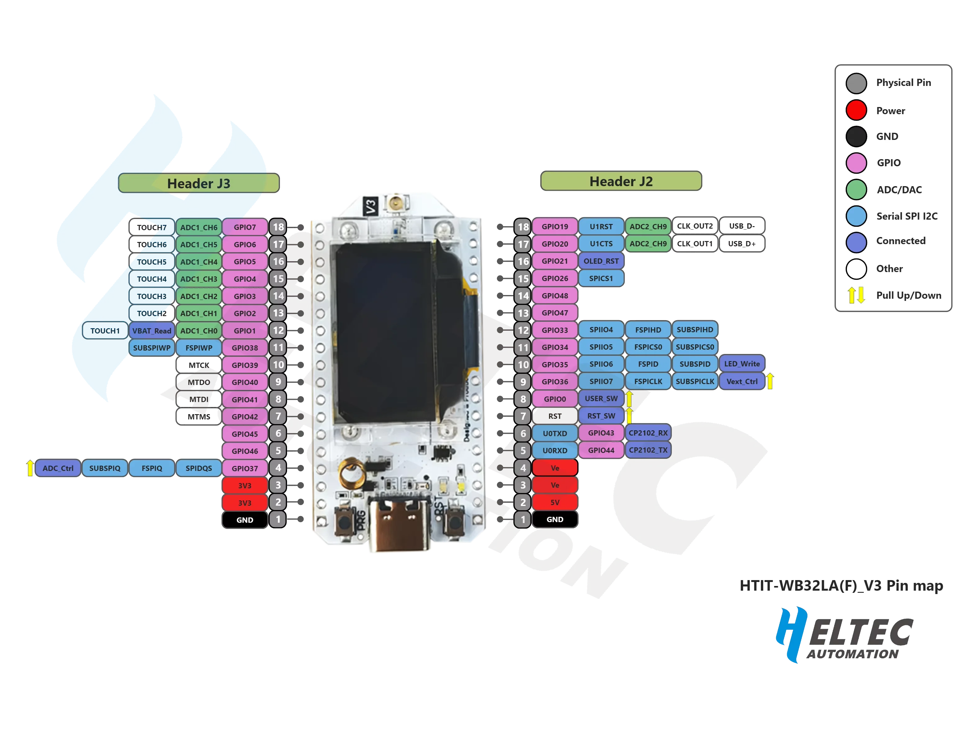 Heltec V3 Dev-Board WIFI LoRa 32 V3 mit SX1262 und ESP32-S3FN8 Chip – Bild 6