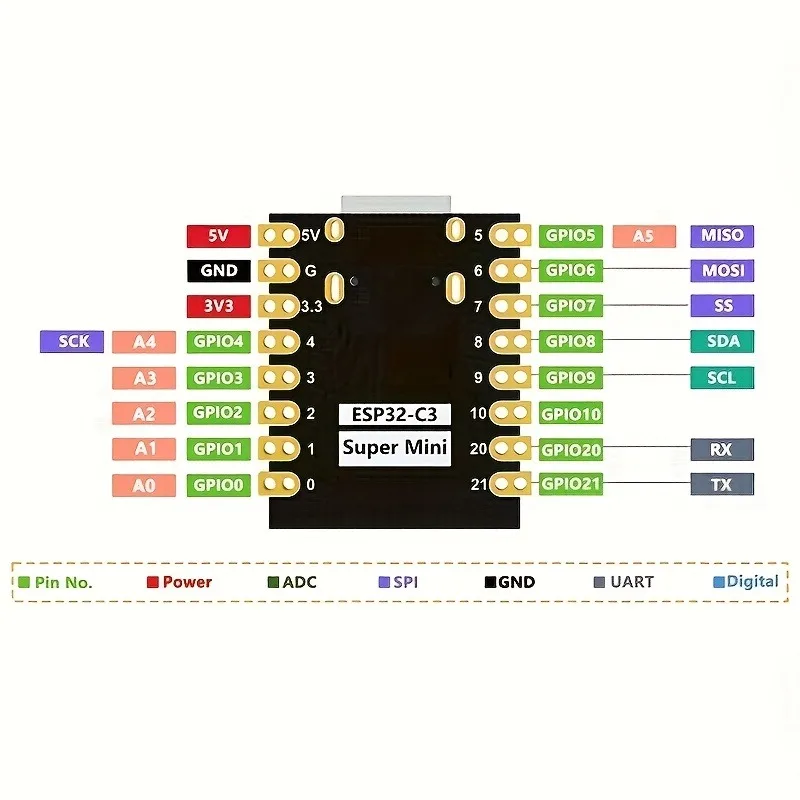 ESP32 C3 Entwicklungsboard-Module Mini WLAN BT Bluetooth-Modul 32-Bit – Bild 4