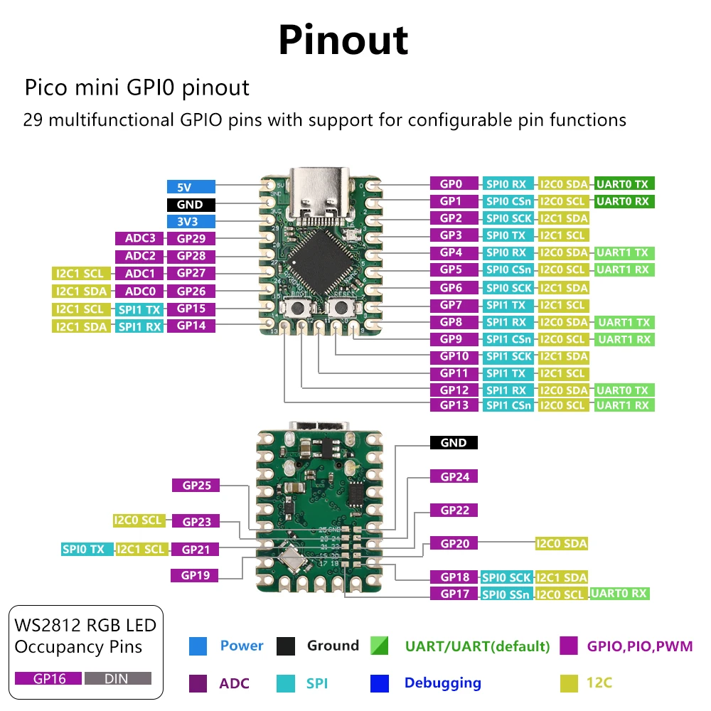 Pico Mini RP2040-Zero Mikrocontroller-Entwicklungs platine – Bild 6