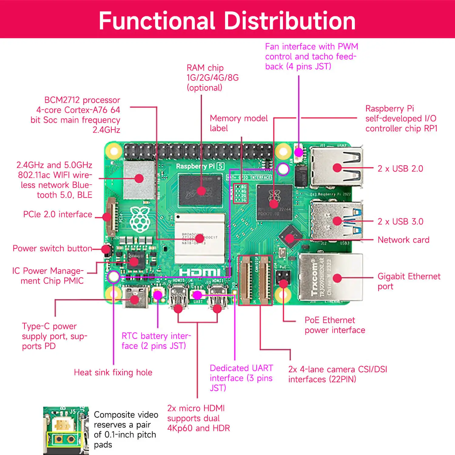Raspberry Pi 5 Entwicklungsboard AI MLLM 1G 2G 4G 8GB 16G RAM Modell – Bild 2