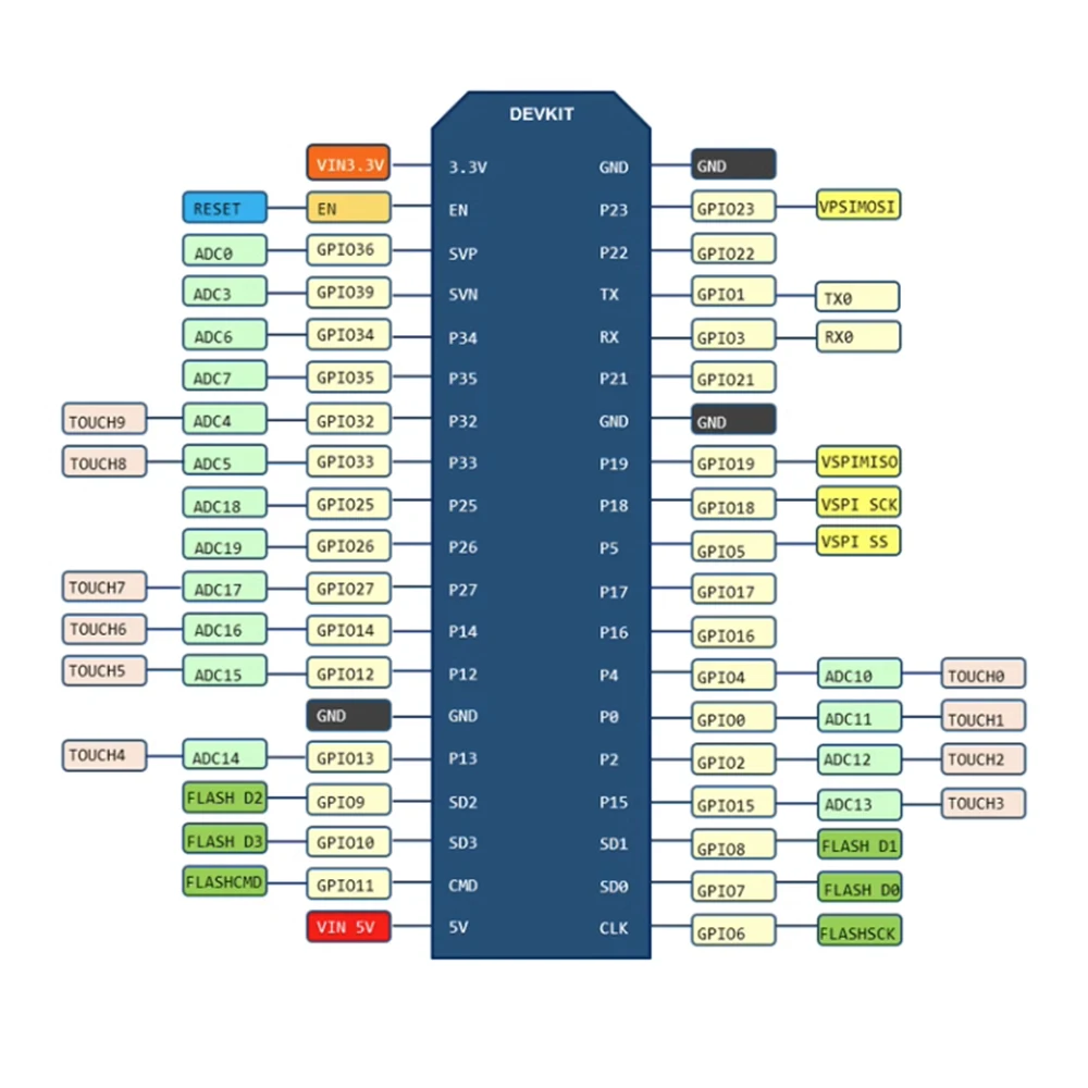 ESP32-DevKitC ESP32-S Core Board ESP32 Entwicklungsboard – Bild 3