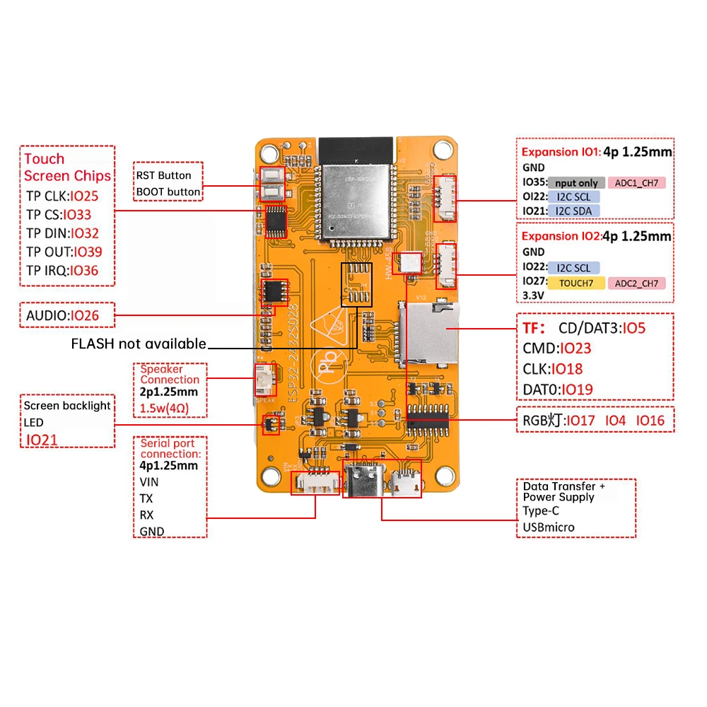 ESP32 LVGL WIFI & Bluetooth Entwicklungsboard 2,8 Zoll LCD TFT Modul – Bild 3