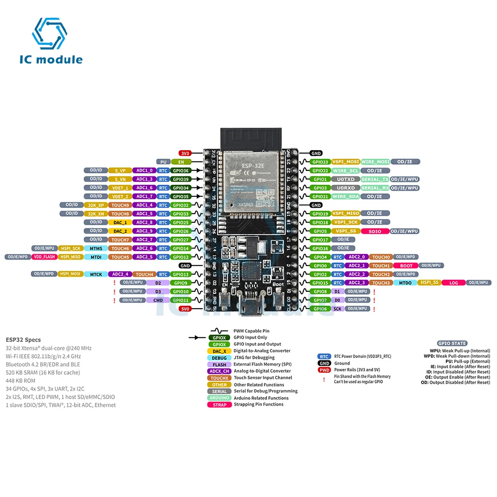ESP32-DevKitC-32E Entwicklungsboard-Modul ESP-32E 4 MB CP2102 – Bild 6