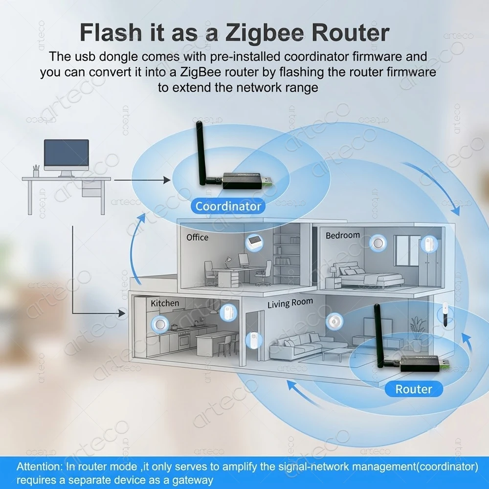 Zigbee 3.0 USB-Dongle CC2652P Drahtloser Koordinator Router Antenne – Bild 6