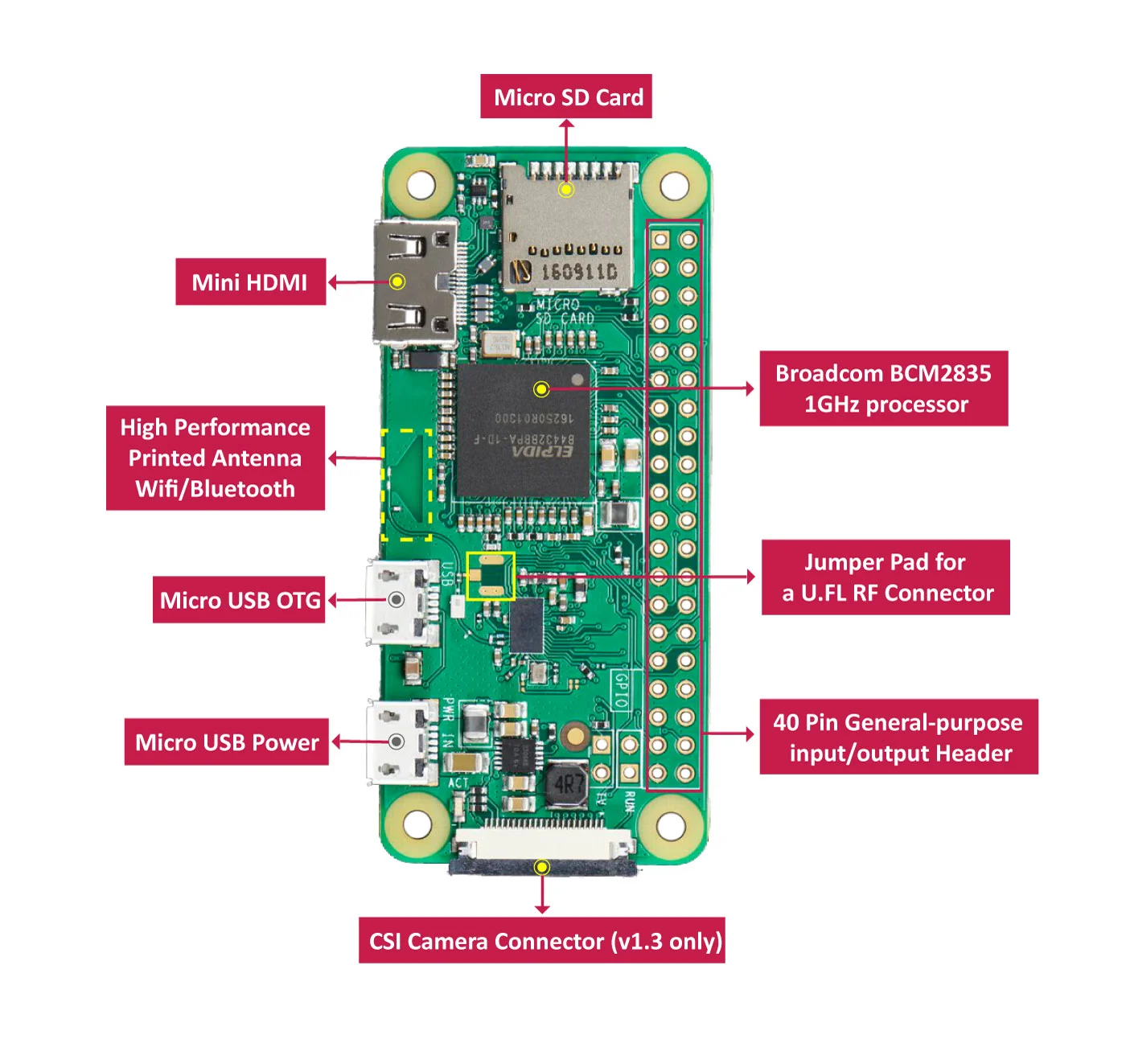 Raspberry Pi Zero WH, Mini Linux-Entwicklungsboard mit Header, WiFi – Bild 4