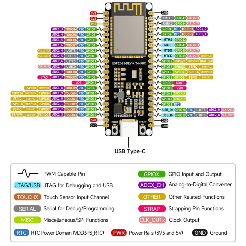 ESP32-S3-DEV-KIT-N8R8/N16R8/N32R16V ESP32-S3 Entwicklungsboard – Bild 6