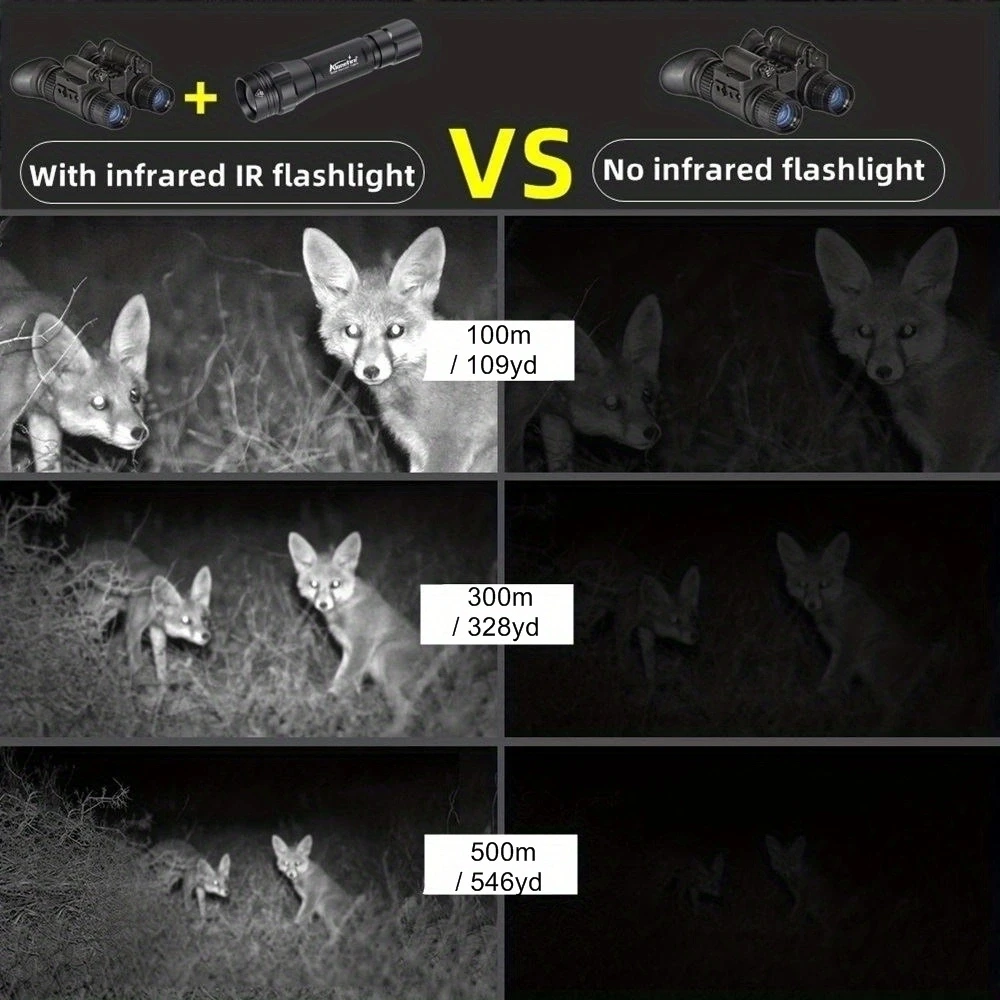 IR850nm&940nm Infrarot-LED-Zoomlampe mit hoher Helligkeit – Bild 4