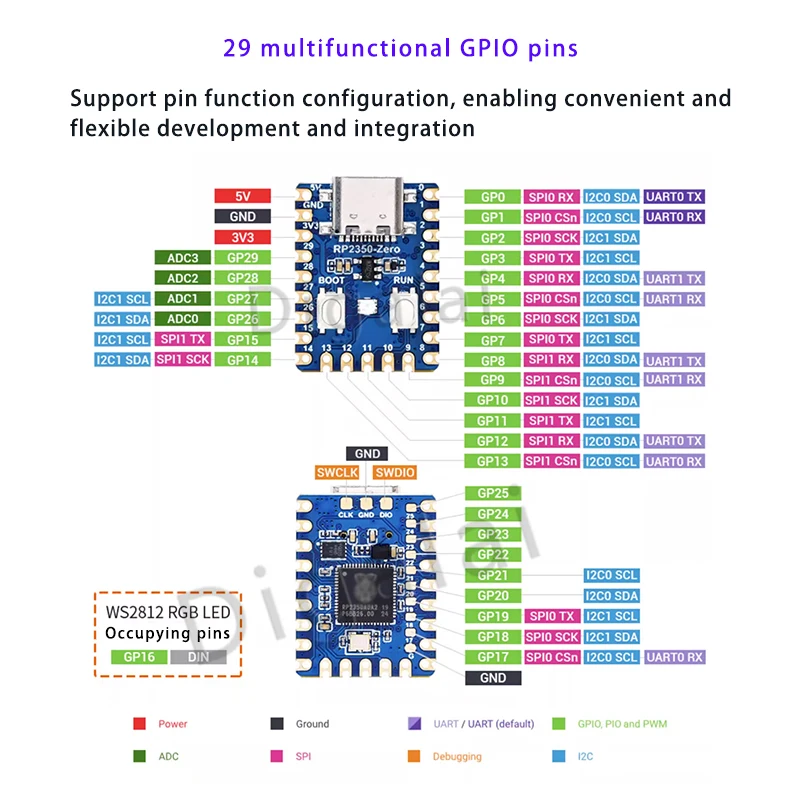 RP2350-Zero Raspberry Pi Pico 2 Mikrocontroller Embedded Development – Bild 4