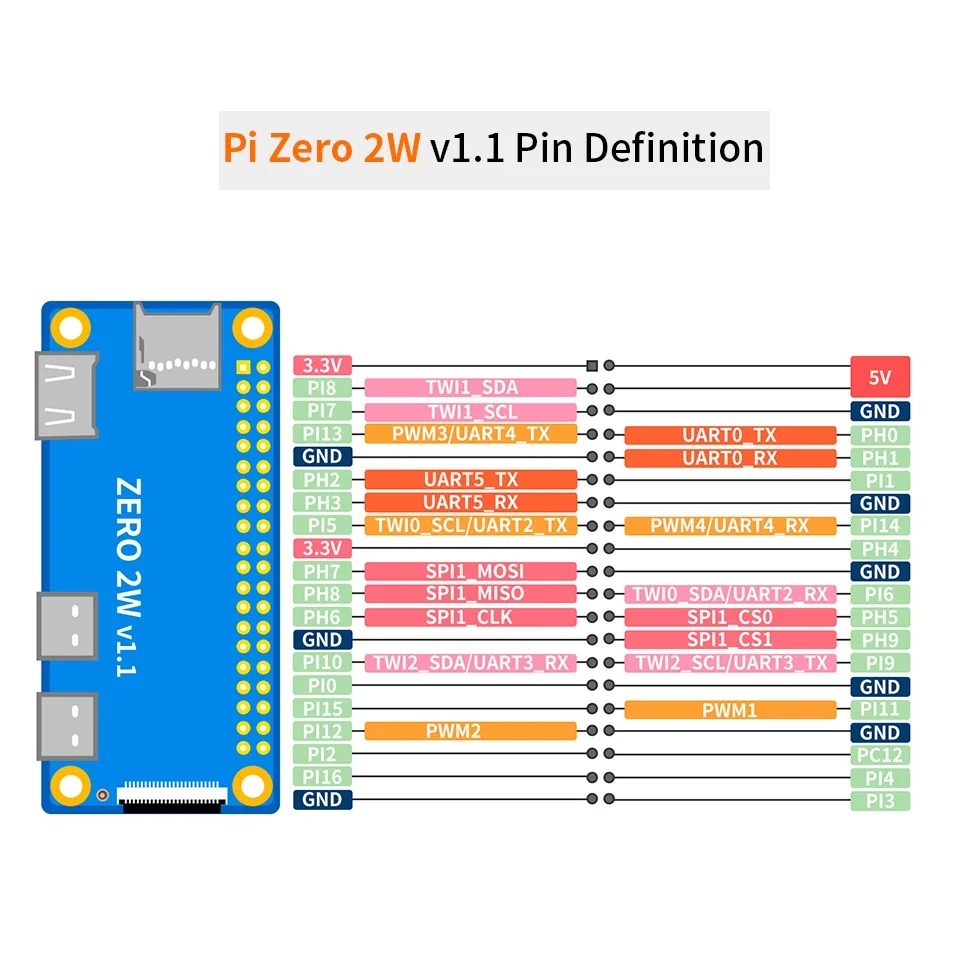 Orange Pi Zero 2W (1G/2G/4G LPDDR4 RAM) H618, 4xARM Cortex-a53 – Bild 3