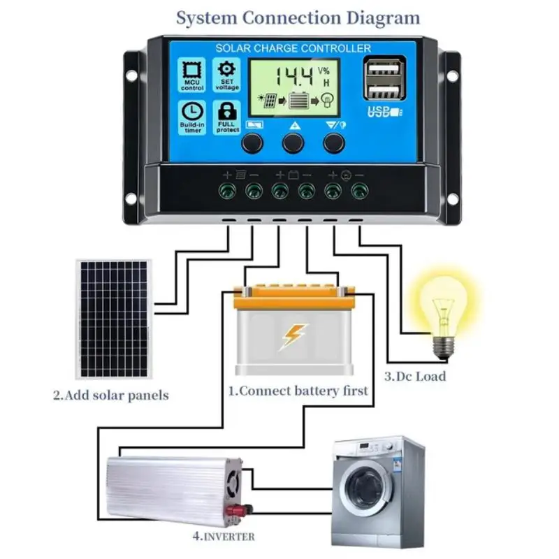 Solar-Laderegler 10A/30A Solarpanel PWM 12/24V Batterie-Controller LCD-Display Regler USB-Zubehör Geschenk