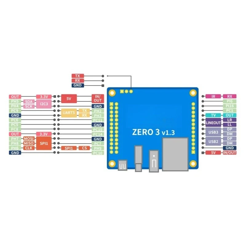 GGDX Orange Pi Zero 3 1G 1,5G 2G 4G RAM Allwinner H618 64-Bit WiFi5+BT – Bild 6