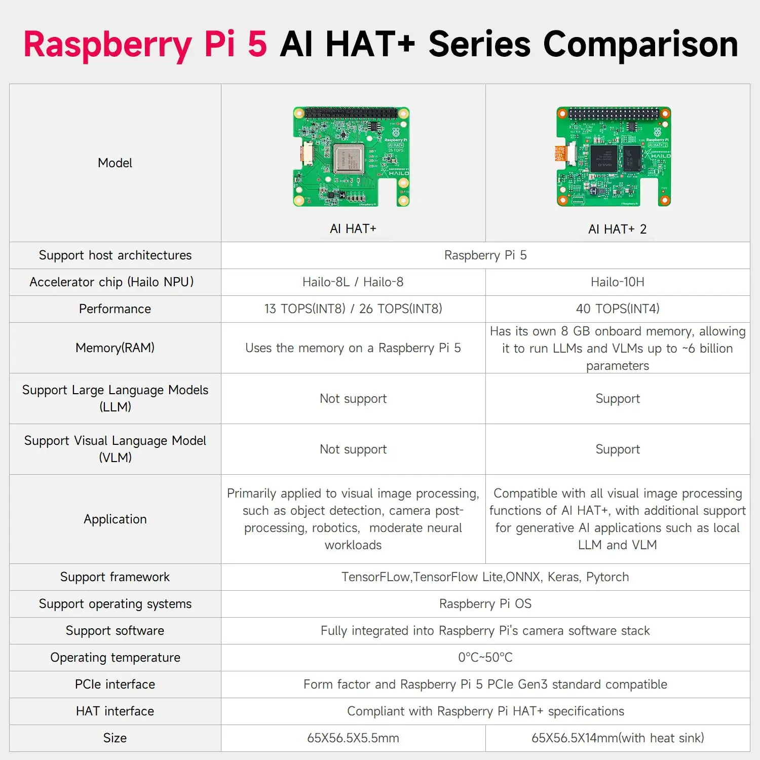 Raspberry Pi AI HAT+ 2 mit integriertem Hailo-10H KI-Beschleuniger – Bild 2