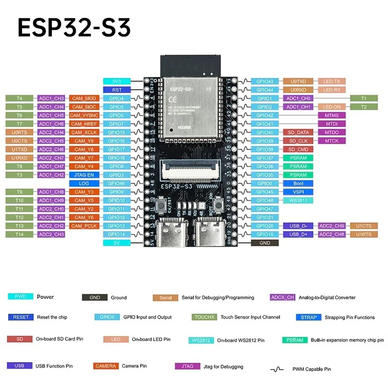 ESP32-S3 OV3660 OV5640 N16R8 CAM Entwicklungsboard – Bild 2