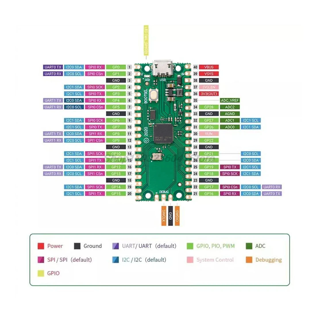 Raspberry Pi Pico W Board RP2040 Dual-Core 264 KB ARM – Bild 4