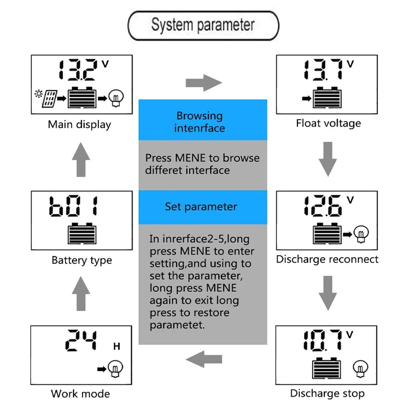 Solarladeregler 100 A PWM LCD-Display 12 V/24 V Dual USB 5 V – Bild 5