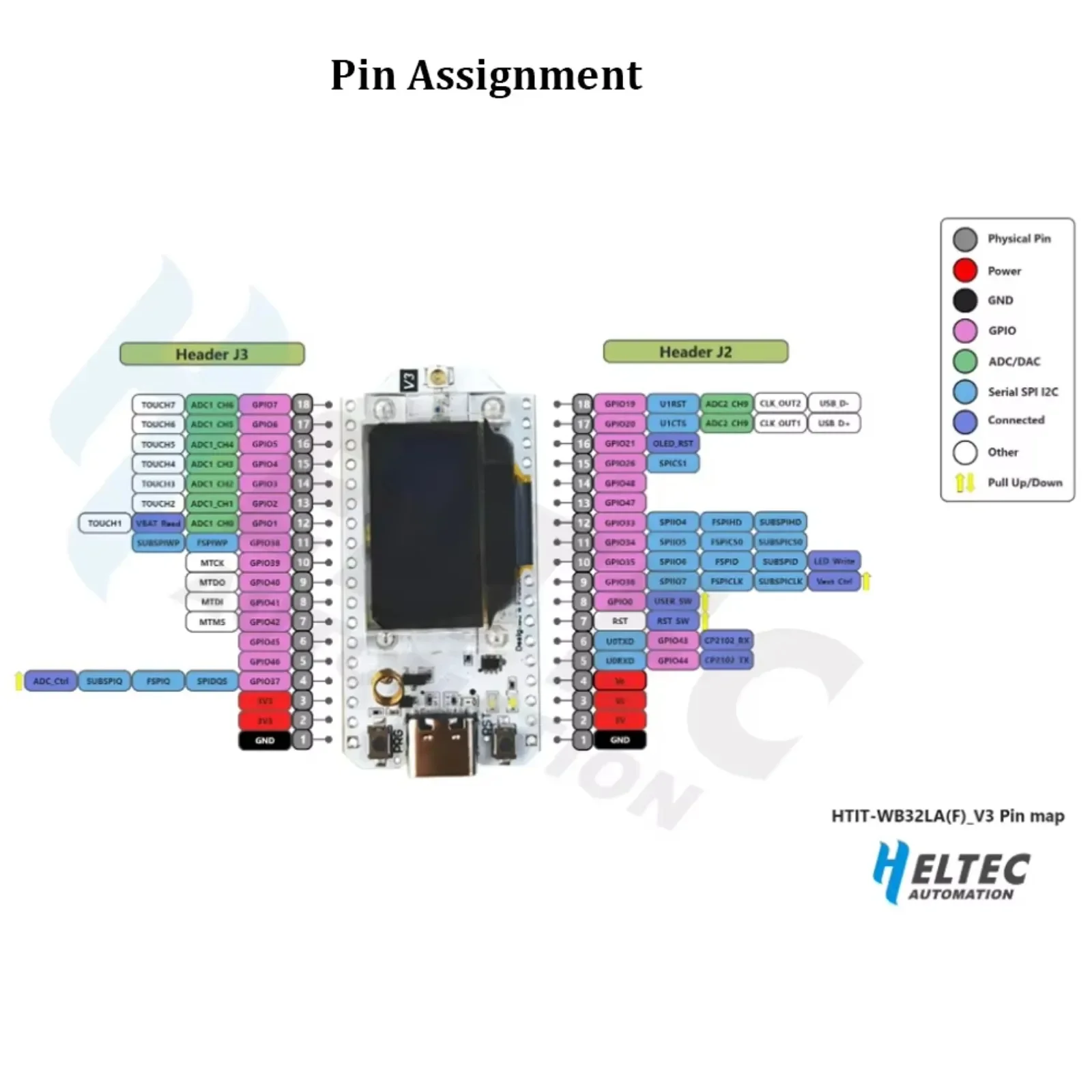 Heltec LoRa32 V3 IoT-Entwicklungsboard mit 0,96" OLED ESP32-S3 – Bild 5