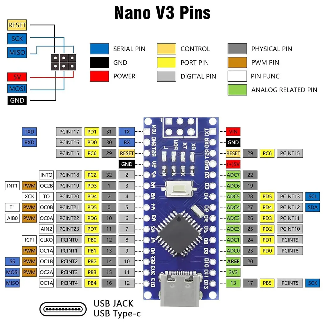 Typ-C USB Nano 3.0 ATmega328P CH340 5V 16MHz Kompatibel mit Arduino – Bild 4