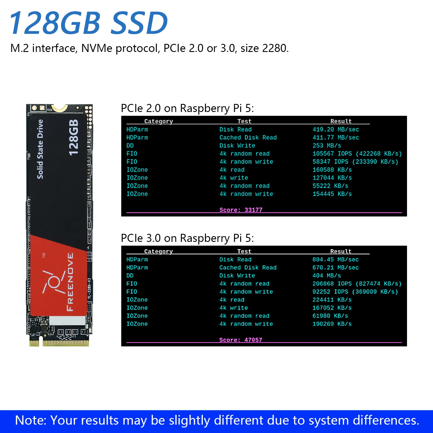 Freenove M.2 NVMe Adapter V2 für Raspberry Pi 5 mit 128 GB 256 GB 512 – Bild 5