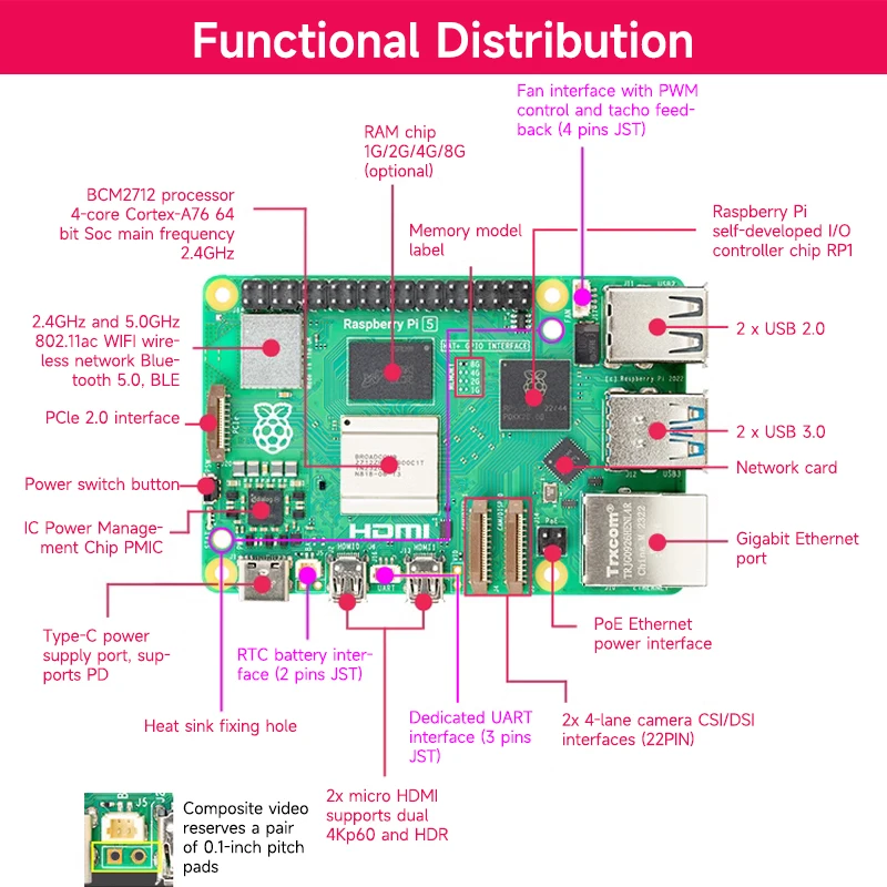 Raspberry Pi 5 1G 2G 4G 8G 16G RAM Entwicklungsboard KI Großes – Bild 2
