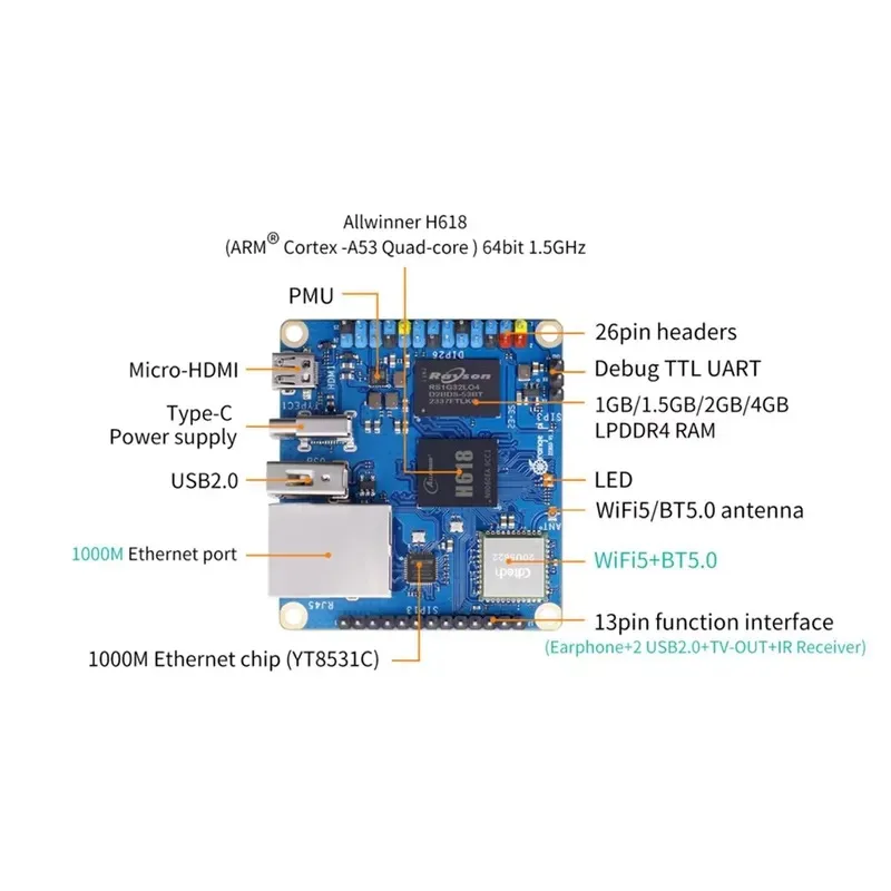 GGDX Orange Pi Zero 3 1G 1,5G 2G 4G RAM Allwinner H618 64-Bit WiFi5+BT – Bild 4
