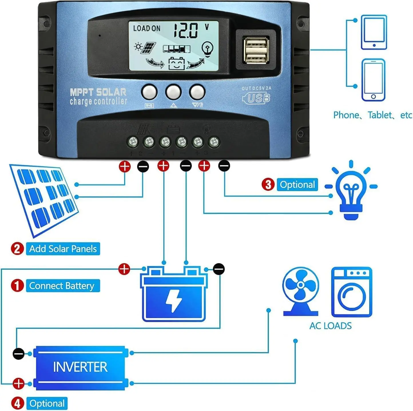 MPPT Solar-Laderegler 30A 40A 50A 60A 100A Dual-USB LCD-Display 12V – Bild 2