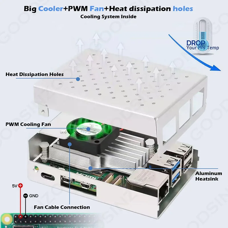 Raspberry Pi 5 Aluminium gehäuse mit PWM-Lüfter Kühlkörper-Kit – Bild 3