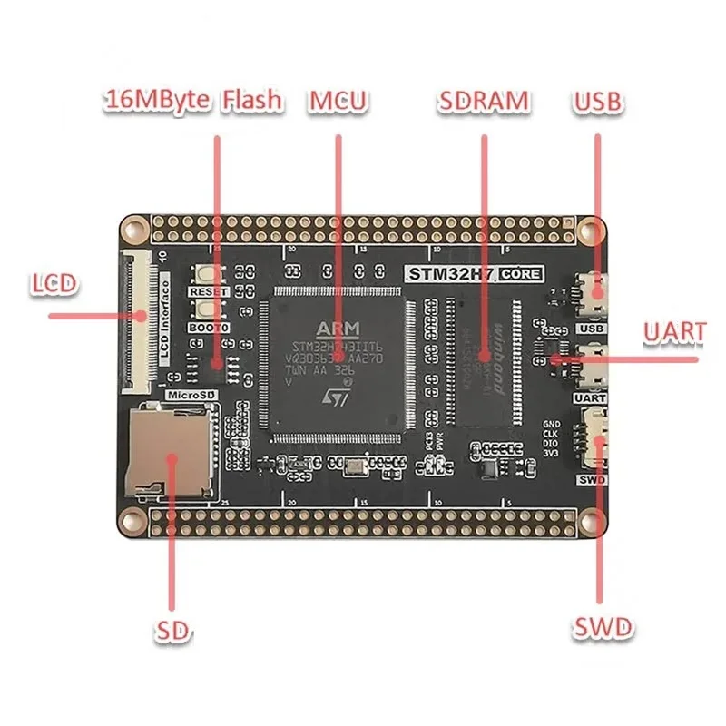 STM32H743IIT6 Core Development Board STM32 Mindestsystemplatine – Bild 4