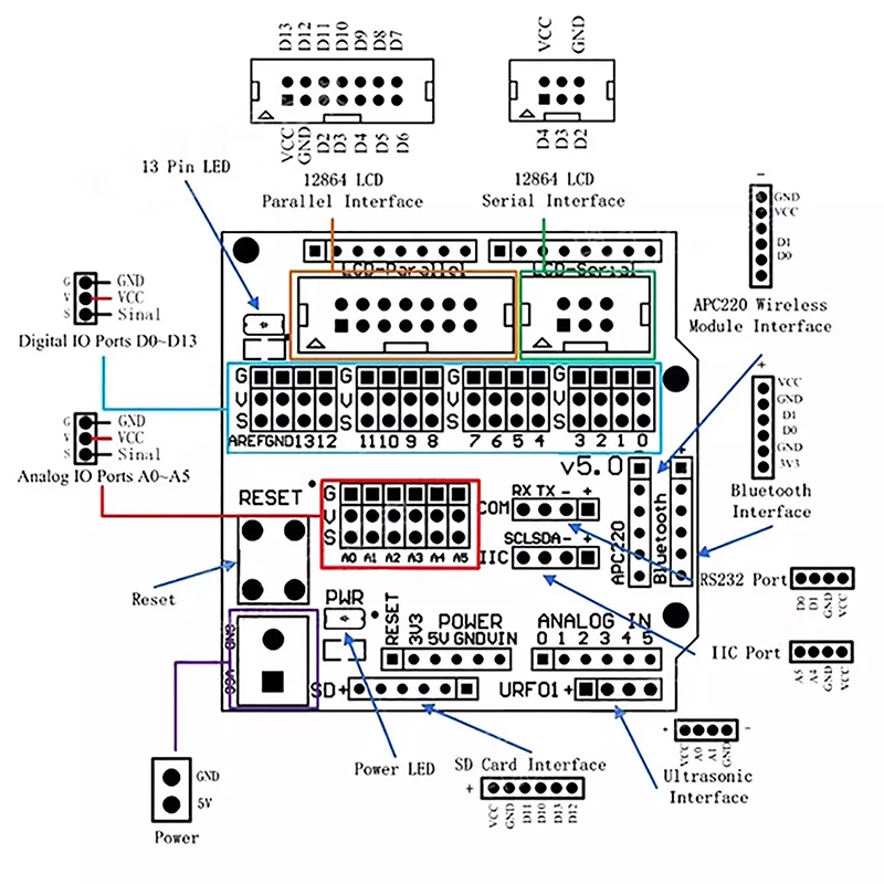 Sensor Shield V5.0 Erweiterungsplatine für Arduino UNO MEGA R3 – Bild 6