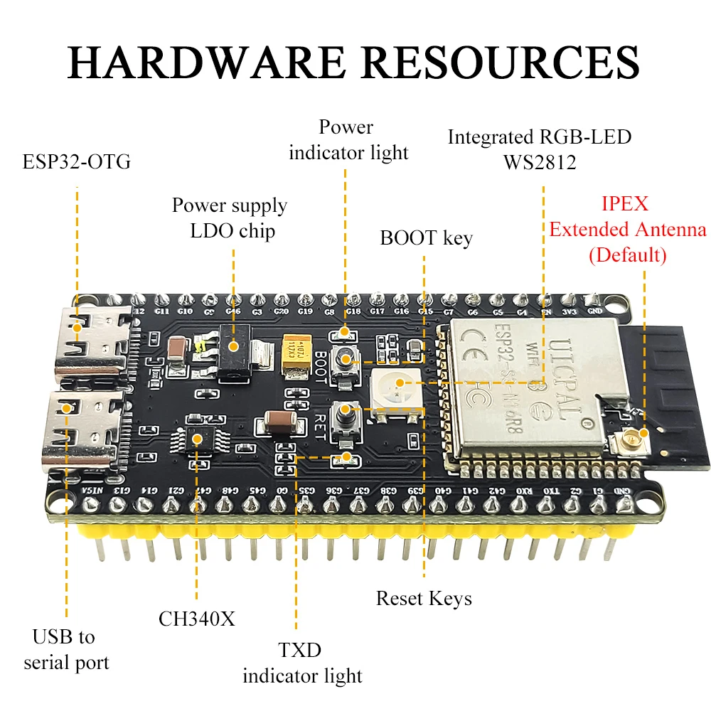 ESP32-S3-DevKitC-1 Entwicklungsboard-Kit mit 2,8 Zoll TFT LCD BT 2.4G – Bild 2