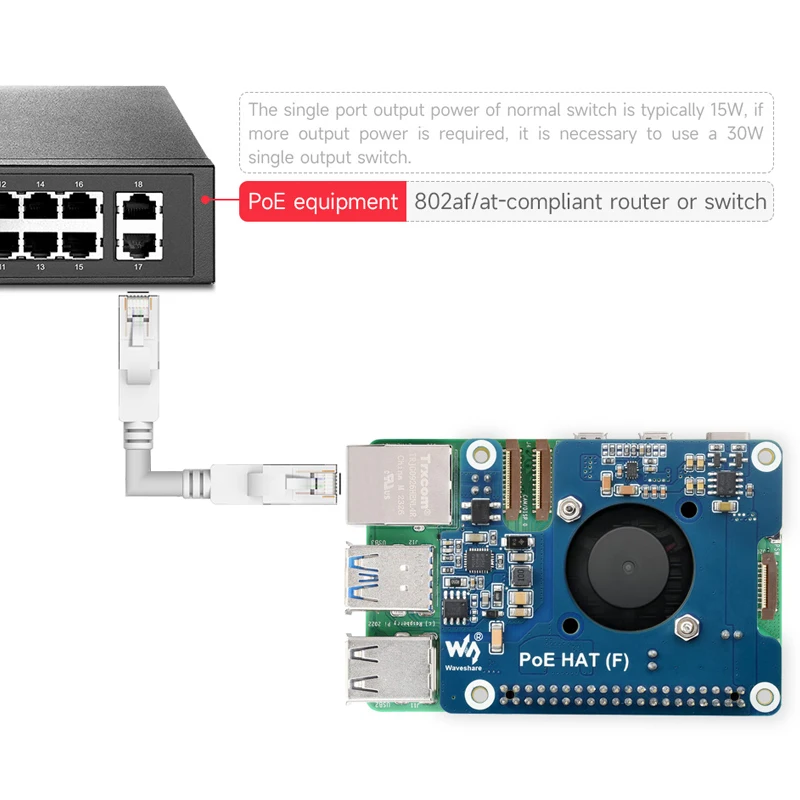 Raspberry Pi 5 PoE HAT (F) 802.3af/at Hochleistungs-PoE-Modul – Bild 2
