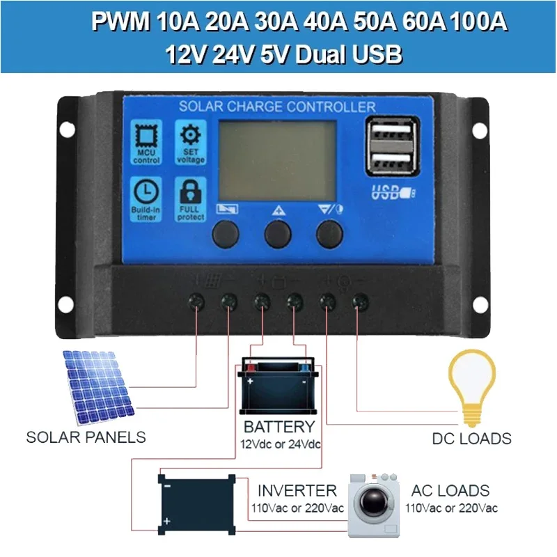 Solarladeregler 12V/24V 10A-100A Automatischer Solarpanel-Controller Regler Universal USB 5V Lade-LCD-Display