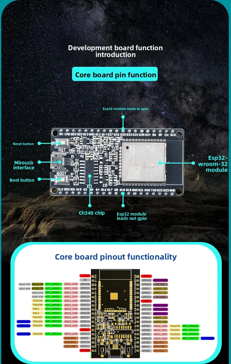 ESP32 IoT-Entwicklungskit (3 Versionen) - Lasersensor +20+ Sensoren | – Bild 2