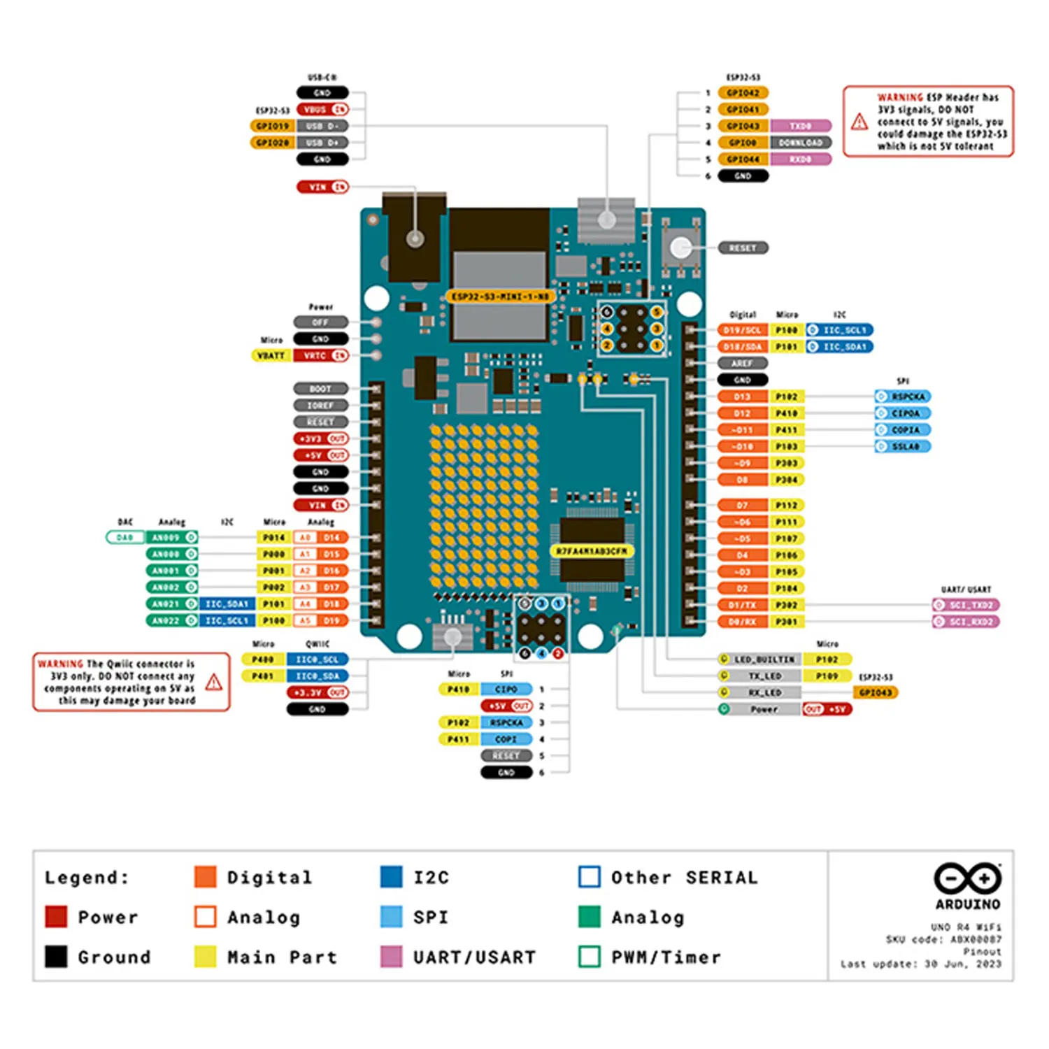 Kidsbits Smart IOT Living Learning Kit + 60 Projekte für Arduino UNO – Bild 2
