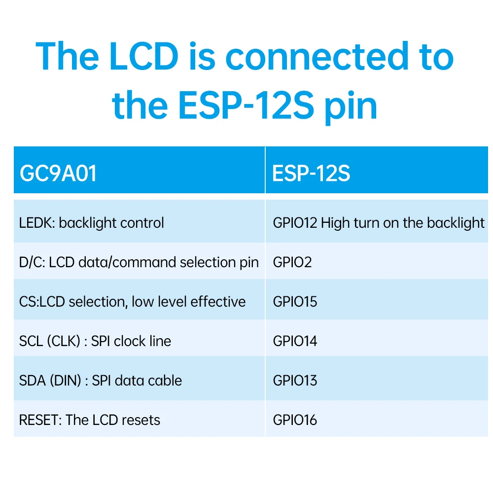 ESP8266 Entwicklungsboard NodeMCU Erweiterungsplatine 1,28 Zoll GC9A01 – Bild 5