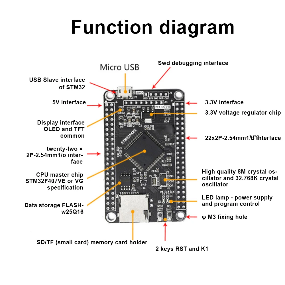 Stm32f407vet6 stm32f407vgt6 stm32 System kern platine stm32f407 – Bild 2