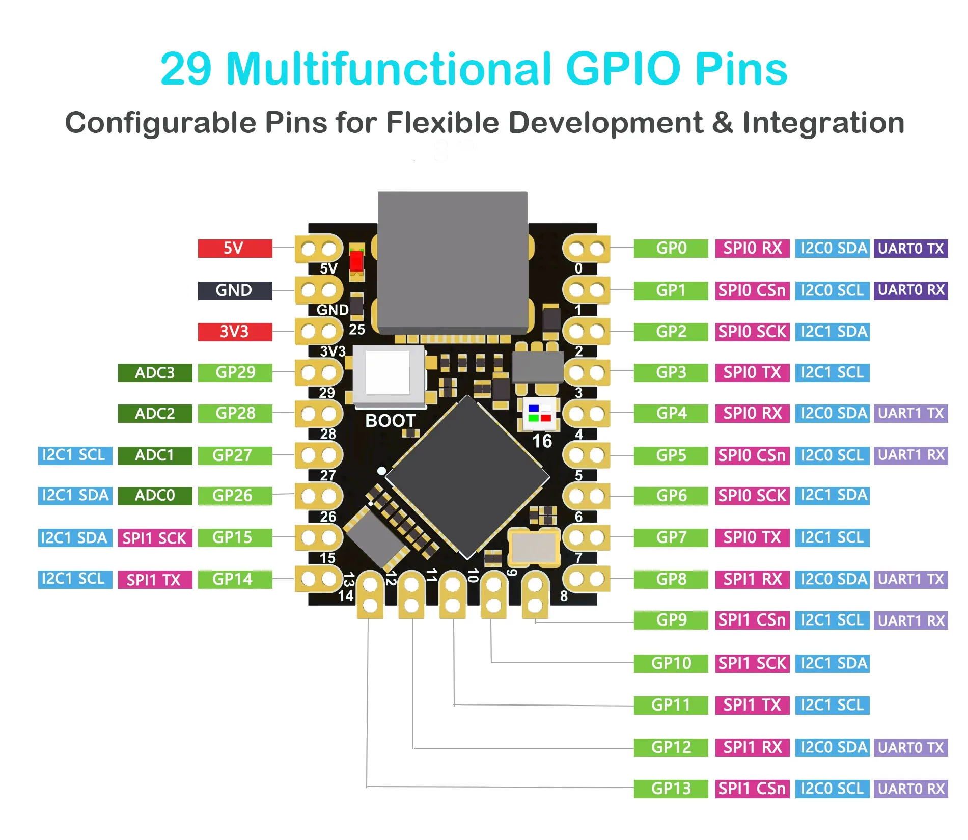 RP2350 RP2040 Zero Raspberry Pi Pico Entwicklungsboard Raspberry Pi – Bild 6