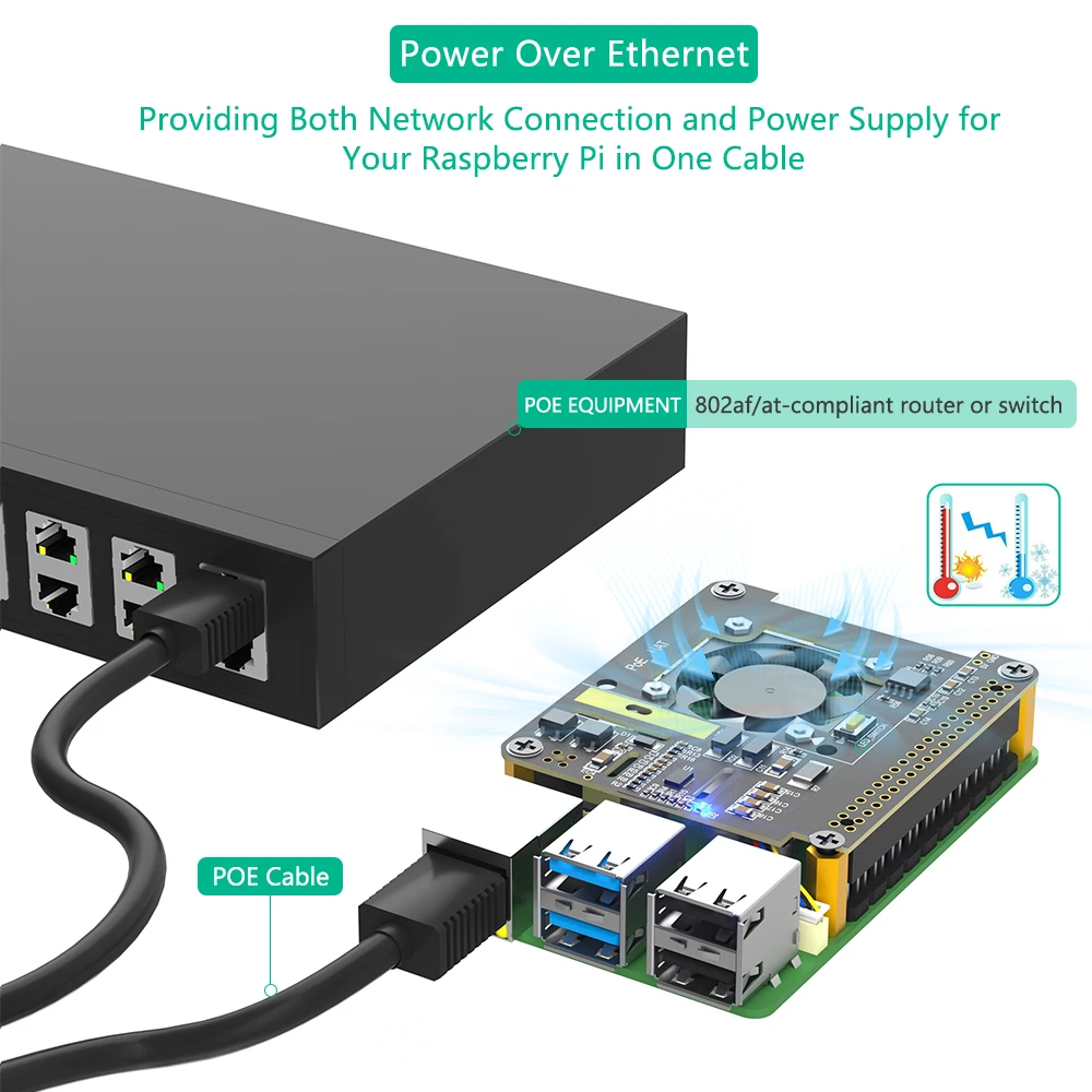PoE-HAT für Raspberry Pi 5, mit Lüfter/Computermodul 5 – Bild 5