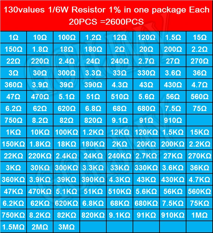 130 werte * 20 STÜCKE 1/6W 1% Metall Film Widerstände (2600 Stück) – Bild 3