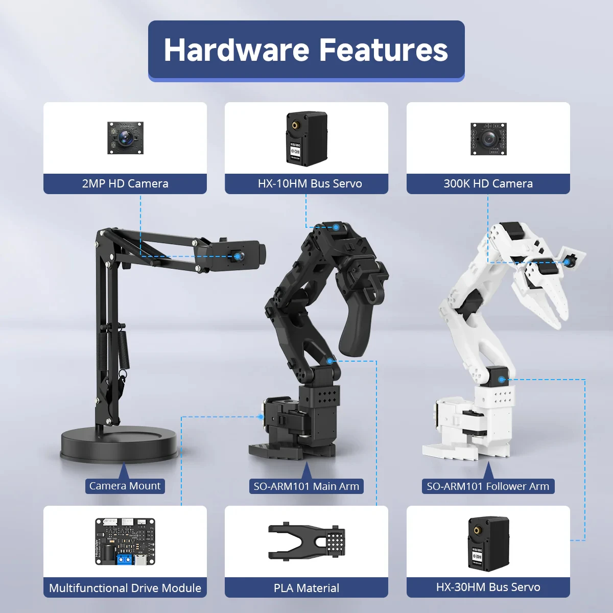 Hiwonder LeRobot SO-ARM101 Open-Source 6-Achsen Roboterarm – Bild 4