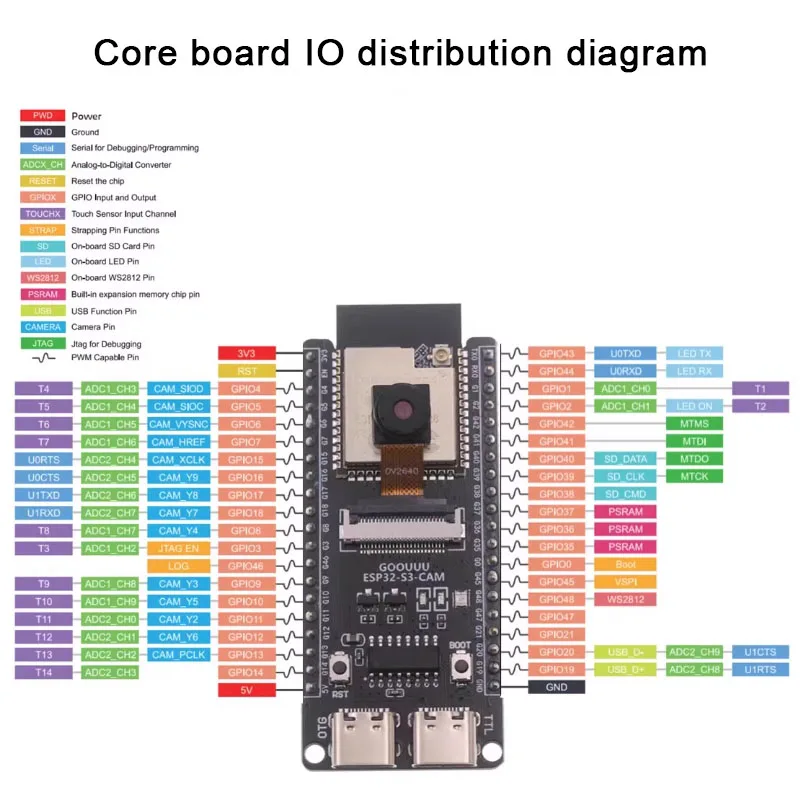 ESP32-S3-CAM Entwicklungsboard N16R8 Wi-Fi Bluetooth-Modul – Bild 6