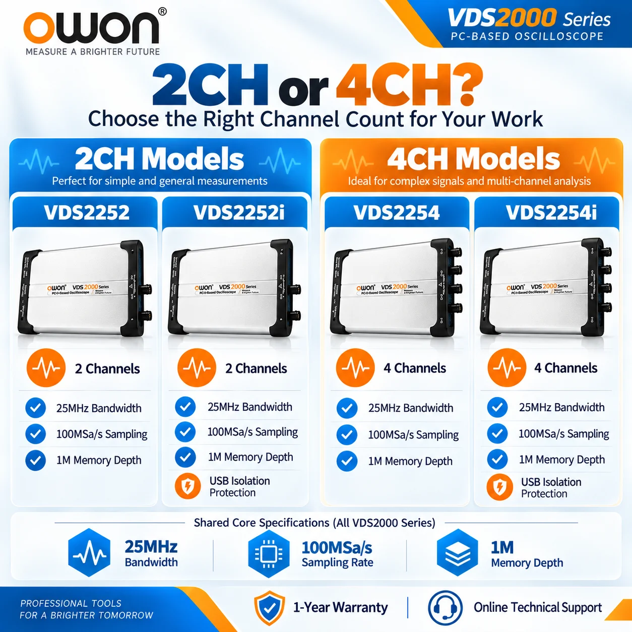 OWON VDS2000 Serie USB PC-Oszilloskop 25MHz 100MSa/s – Bild 5