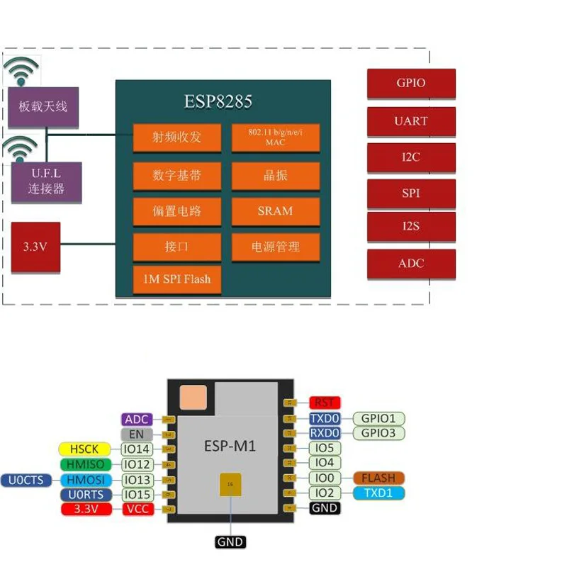 ESP8266 ESP-01 ESP-01S ESP-07 ESP-12E ESP-12F ESP-32 ESP-32S ESP32 M1 – Bild 6