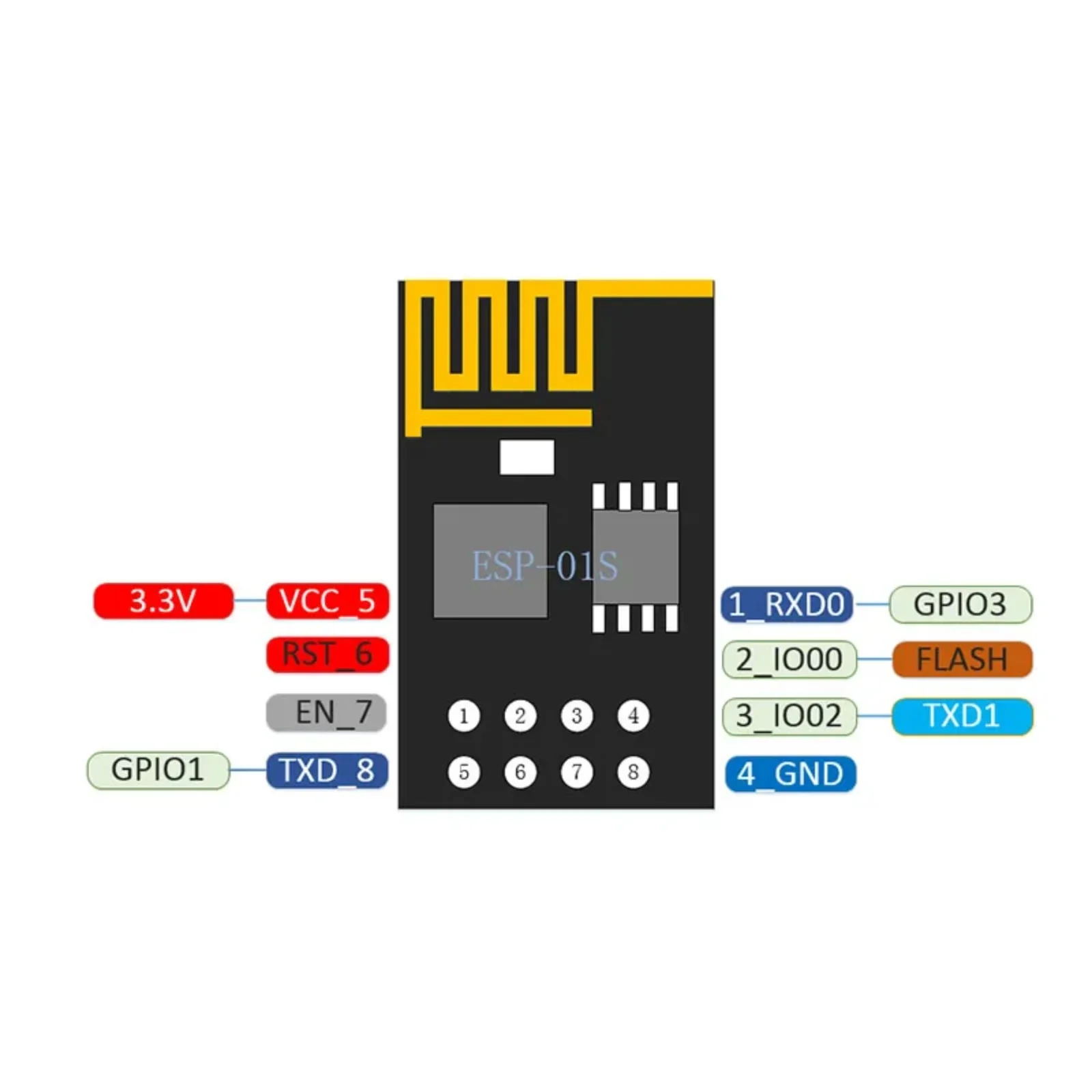ESP-01S ESP8266 WiFi Wireless Serial Transceiver Modul 4 MB Flash 3,3 – Bild 6