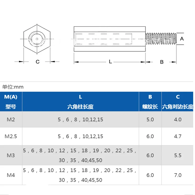 Männlich zu weiblich M2 M2,5 M3 M4 weiß schwarz PCB Nylon – Bild 2