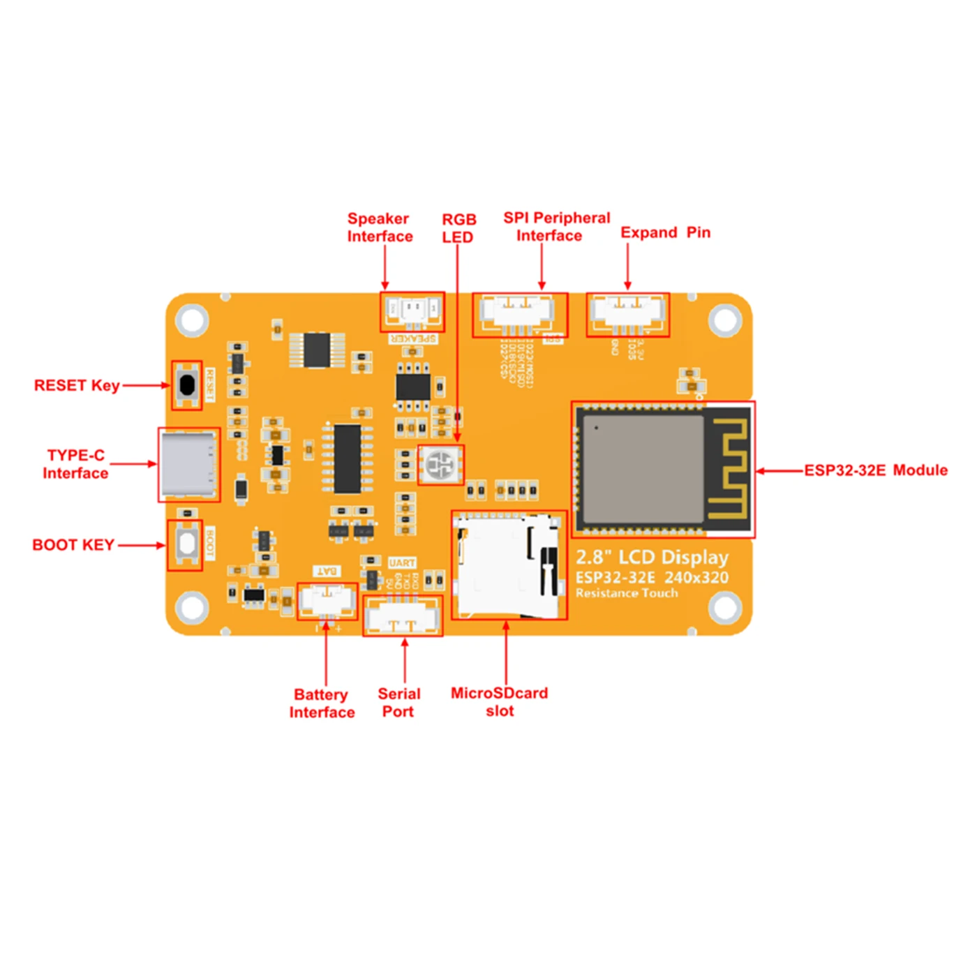 ESP32 Entwicklungsboard 2,8 Zoll Touchscreen TFT LCD WiFi Bluetooth – Bild 2