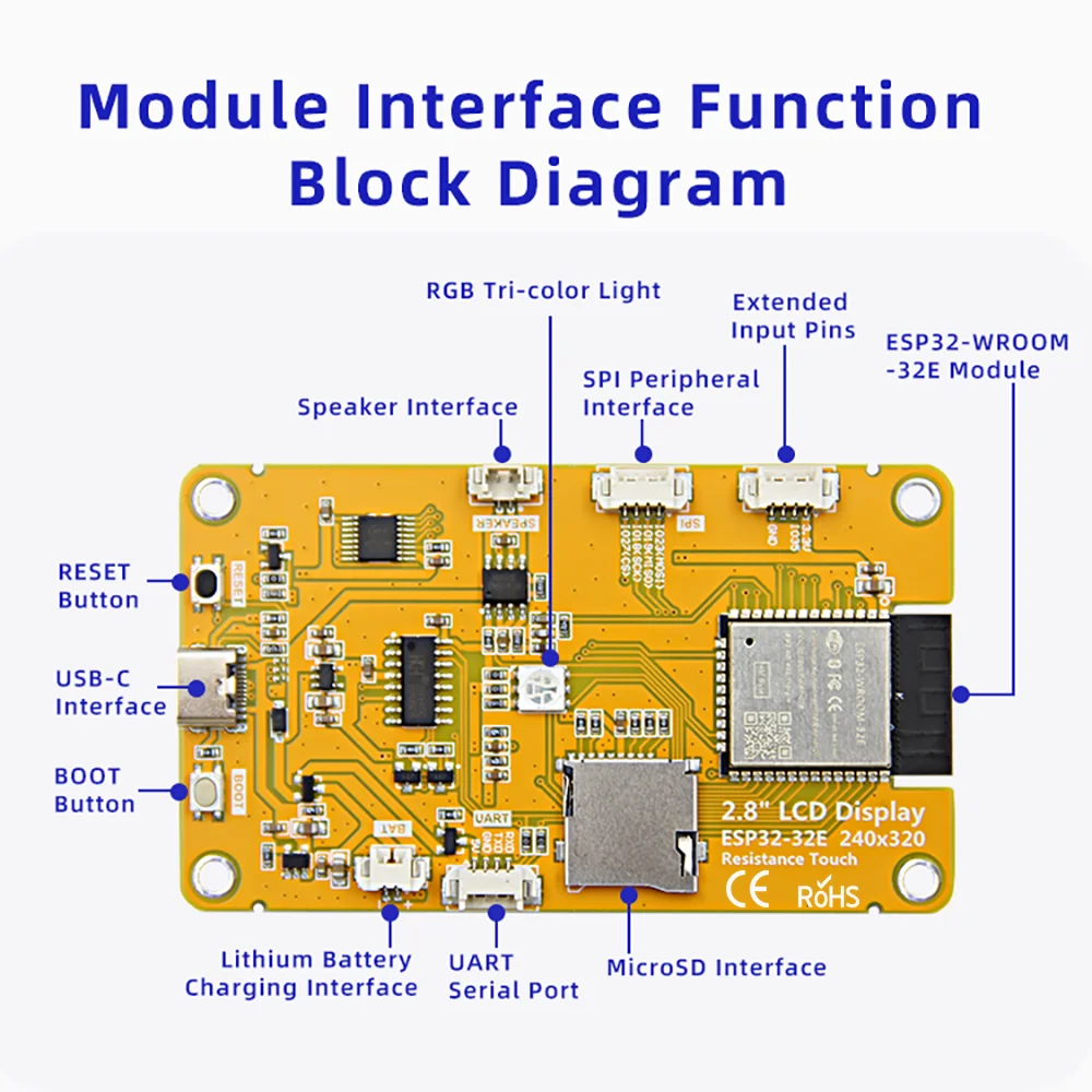 ESP32 Arduino LVGL WLAN Bluetooth Entwicklungsboard 2,8/3,2/3,5/4 Zoll – Bild 3